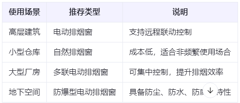 米东兰州米东排烟窗选购建议表